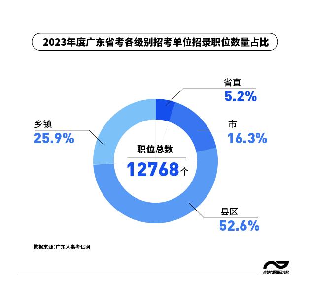 广东省考公务员专业，选择与挑战