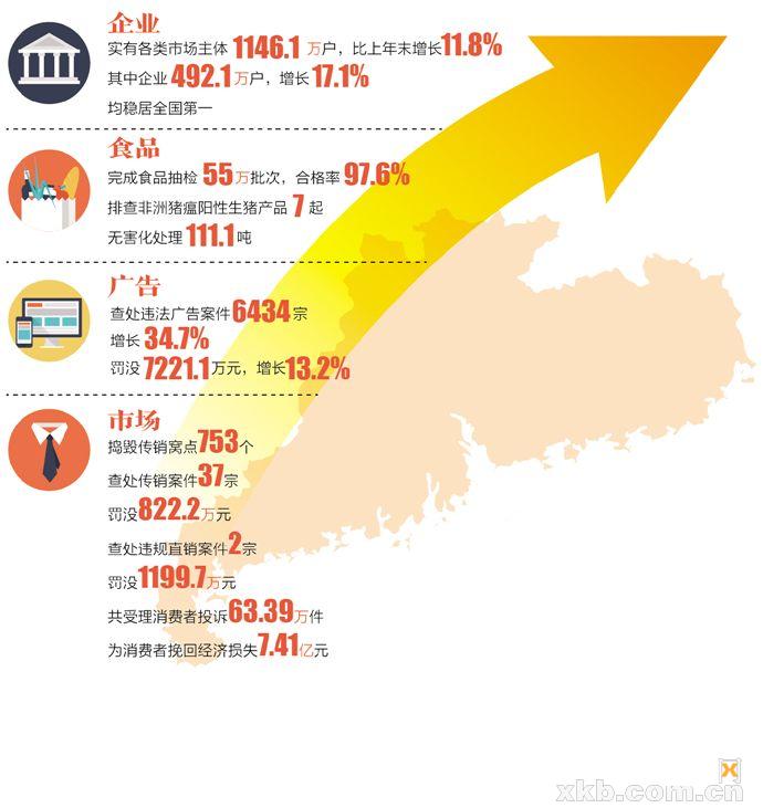 广东省500强企业，蓬勃发展的经济力量