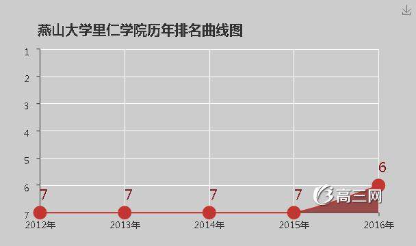 燕山大学在广东省的学费情况解析