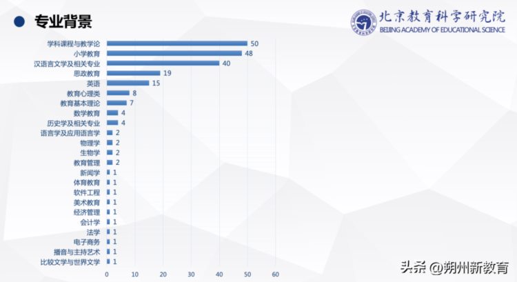 广东省汉语言文学排名，多元文化背景下的学术探索与进步