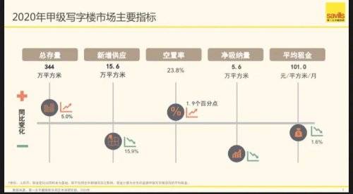 信息 第971页