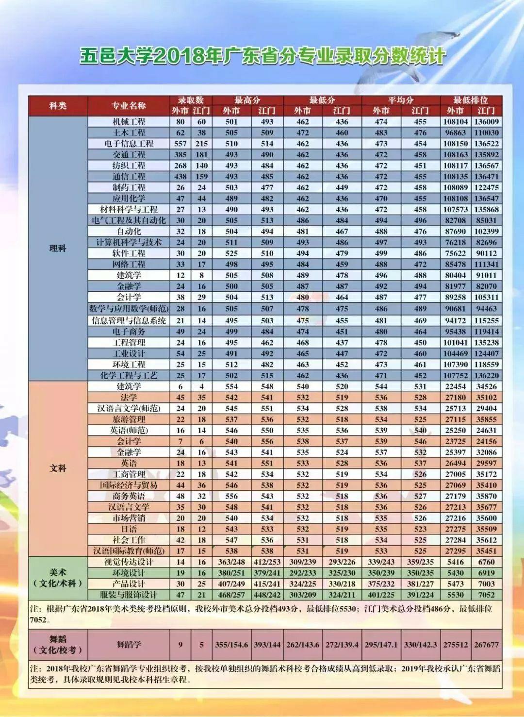 广东省二本大学学费，现状、挑战与未来