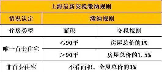 上海房产税收政策解读与影响分析