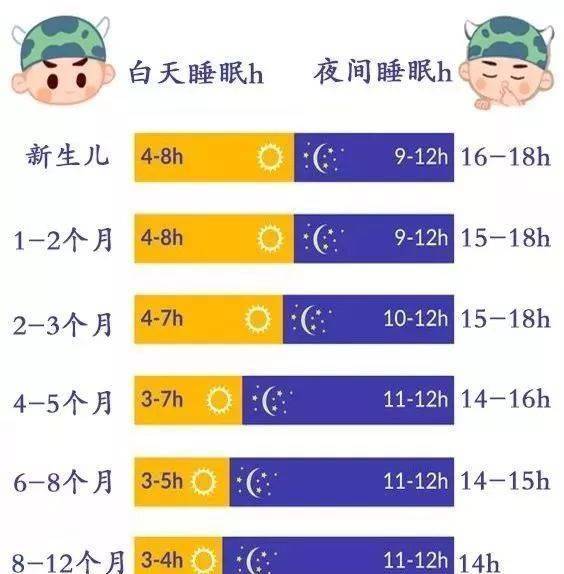 6个月宝宝白天睡眠时间解析