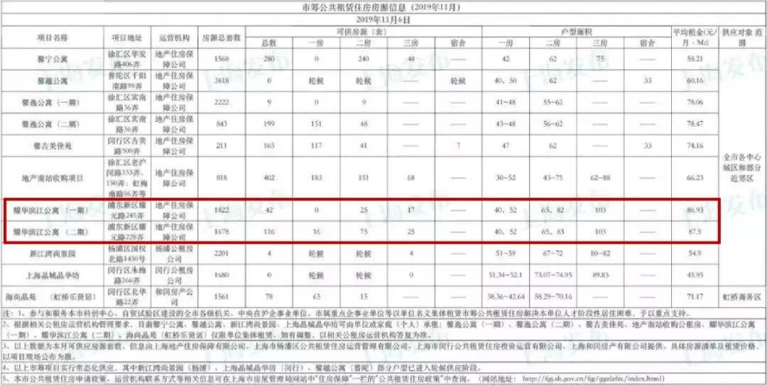 房产租房指南，从选择到入住的全方位解析