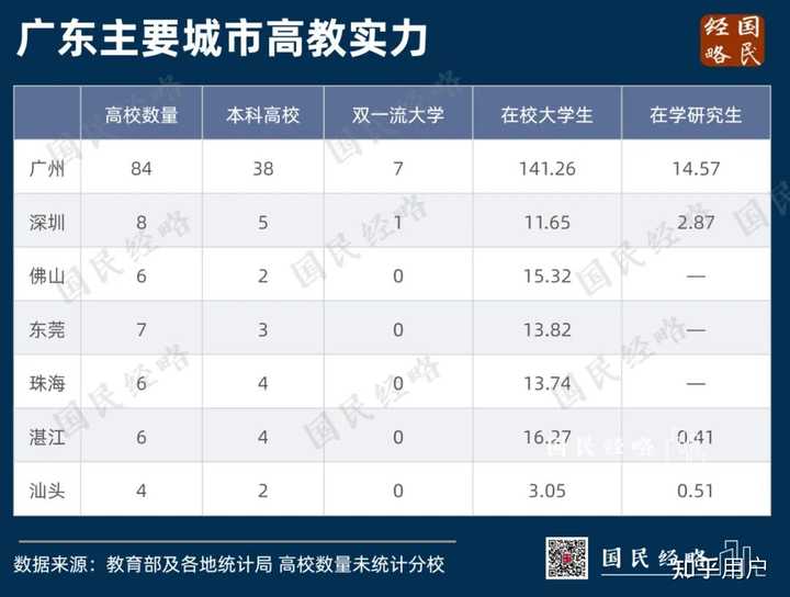 广东省大学排名二本，探索与解析