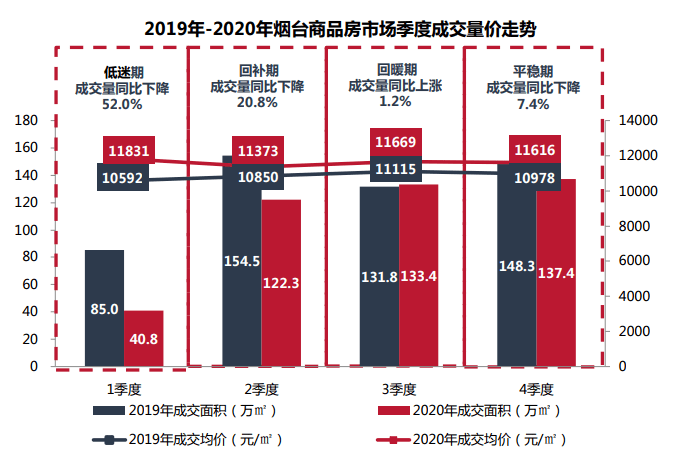 烟台房产信息网，探索与解读烟台房地产市场的深度指南