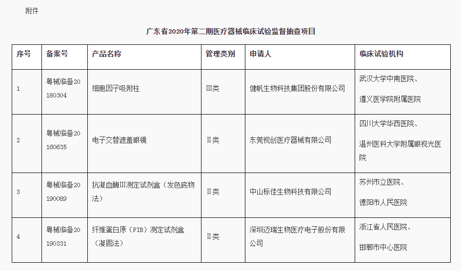 广东省药械采购，深化改革，保障民生健康