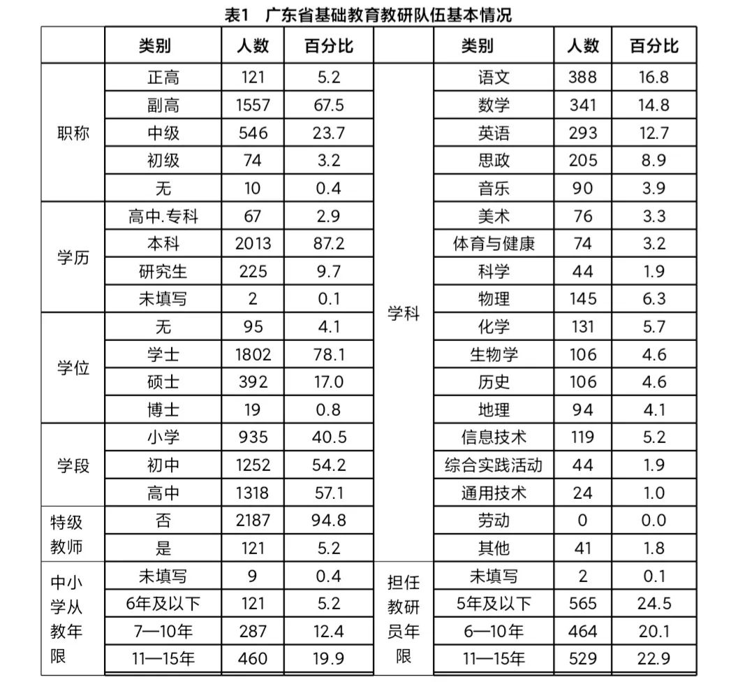 广东省中小学教育发展现状与展望