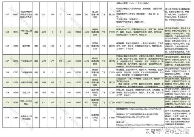 广东省3B学校排名概览