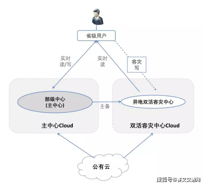 江苏芯云科技中标，科技领域的崭新里程碑