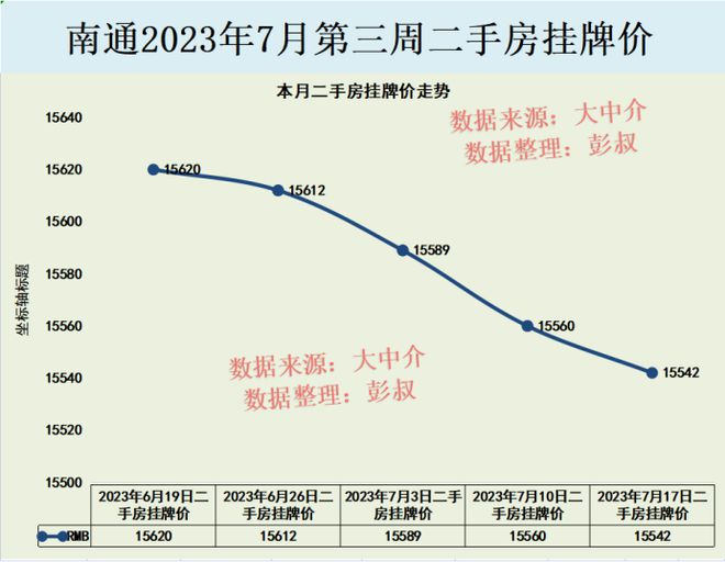 南通房产新闻，市场动态与未来展望