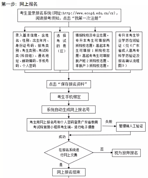 广东省注册公司，流程、优势与未来展望