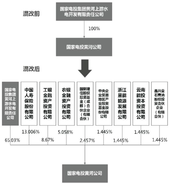 信息 第959页