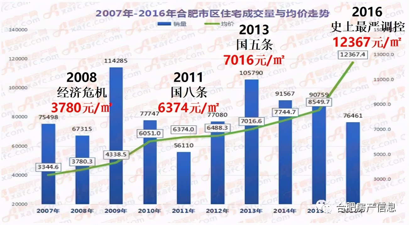 合肥房产头条，房地产市场深度解析与展望