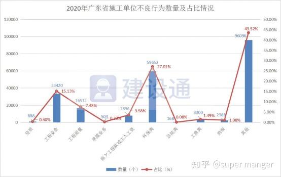 广东省建筑公司数量排名，市场概览与竞争分析