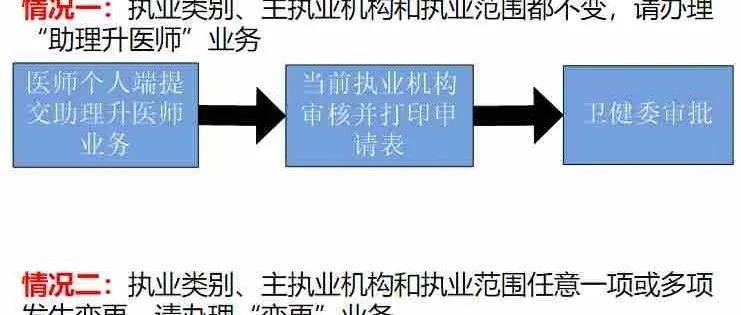 广东省执医备案，全面解析与操作指南