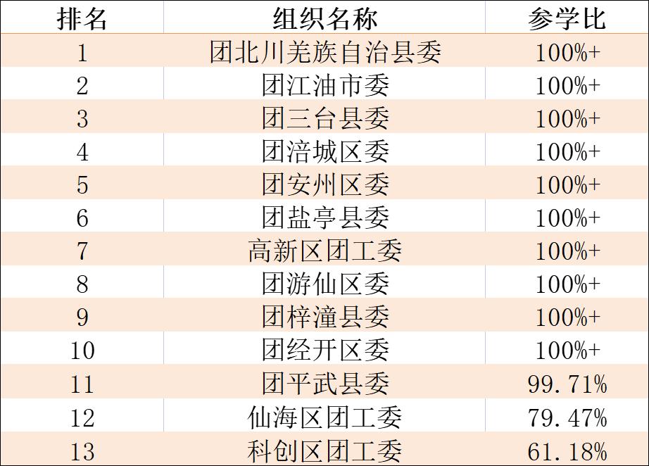 车地带 第967页