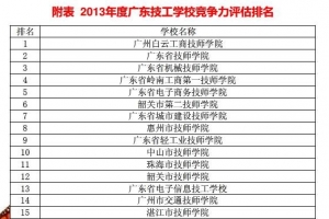 广东省技校排名及学校概况