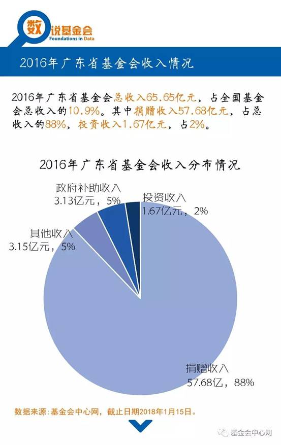 2017广东省基金，投资新动力与区域发展新机遇