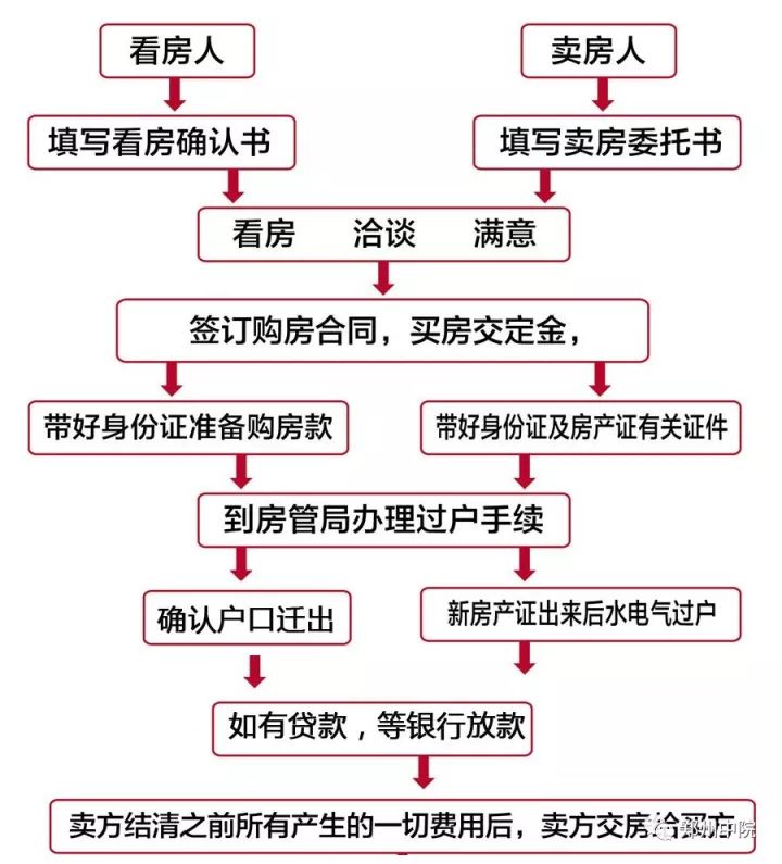 房产赠与协议的撰写要点与流程