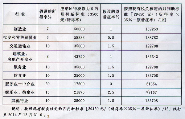 广东省非税缴费方式的探索与实践