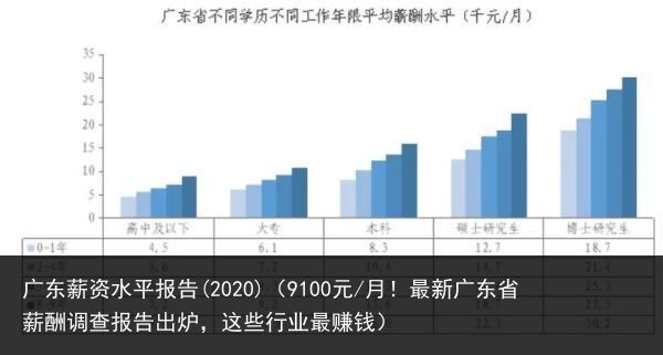 admin 第2000页