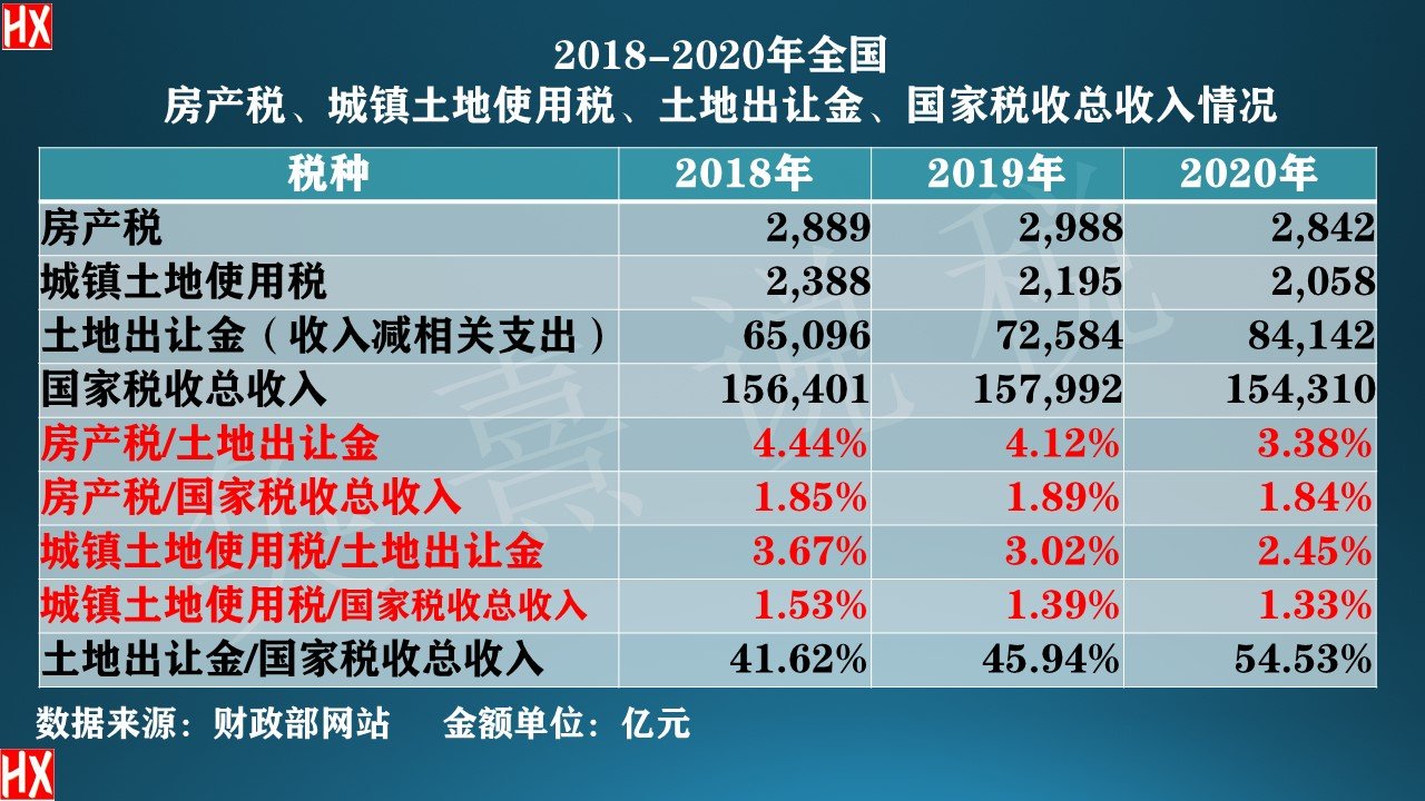 土地使用税与房产税，理解与应对