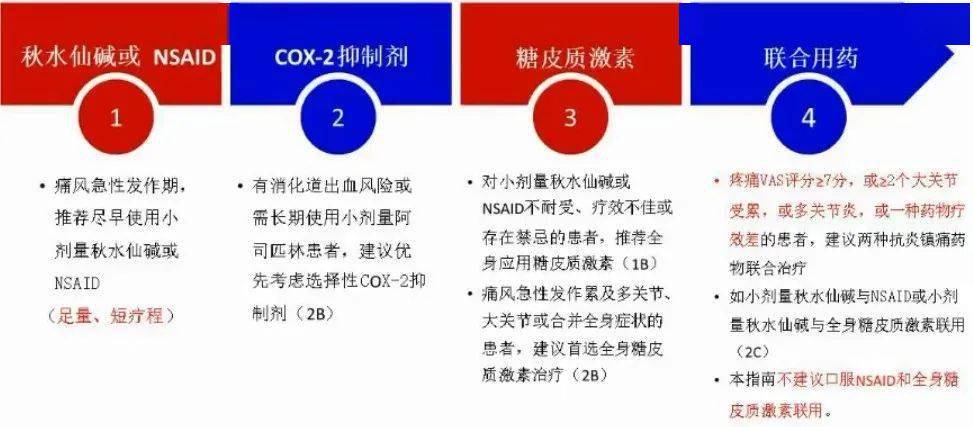 广东省痛风医院哪家好？权威推荐与选择指南