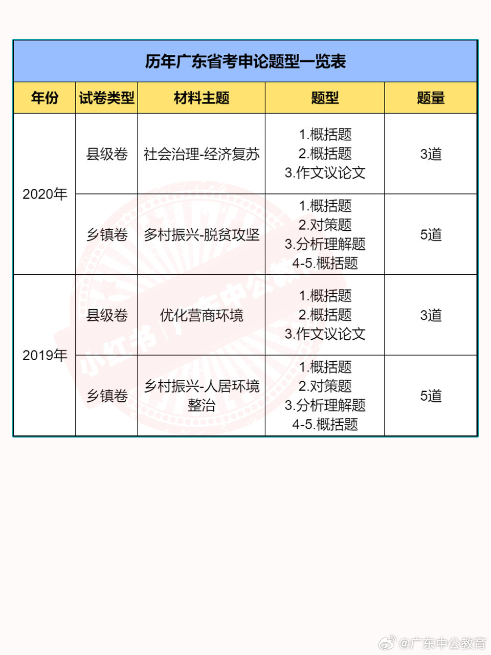 广东省公务员考试真题解析