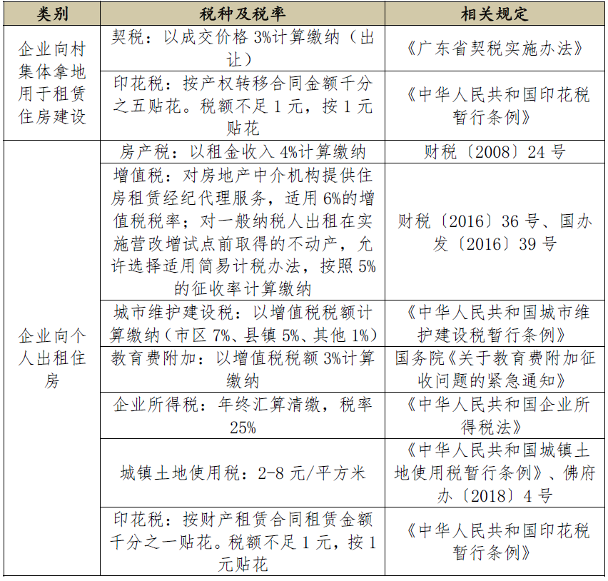 房产税费政策，影响房地产市场与居民生活的关键因素