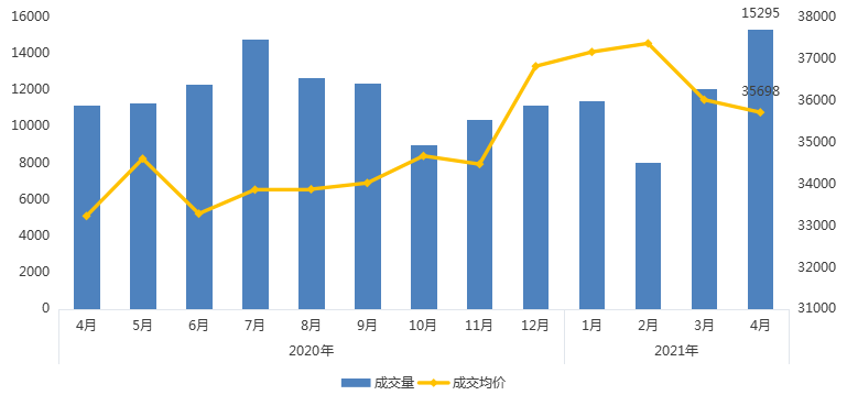 南京房产市场中的二手房，现状、趋势与投资价值