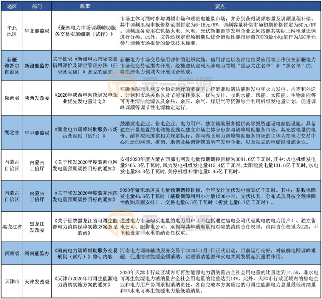 广东省网竞价，引领电力市场新格局