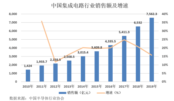 江苏长电科技股票分析图深度解读