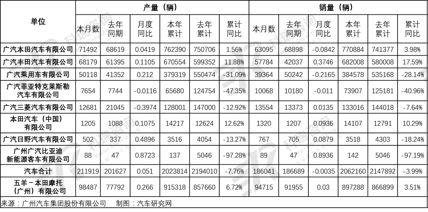 广东省丰田车型销量分析报告