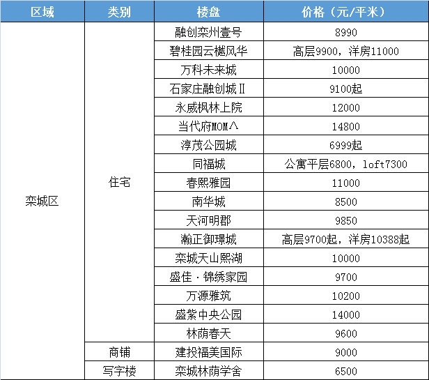 石家庄房产信息网官网，一站式房产交易平台