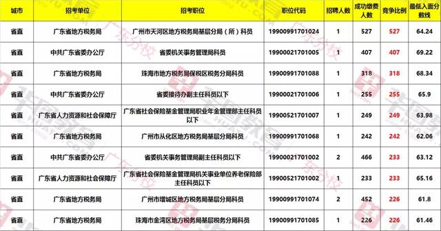 广东省2017年公务员招录的深度分析与展望