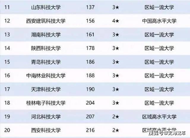 江苏科技大学，大学排名与学术实力的深度解析