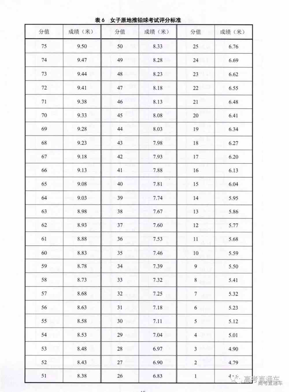 广东省体育生考试分值详解