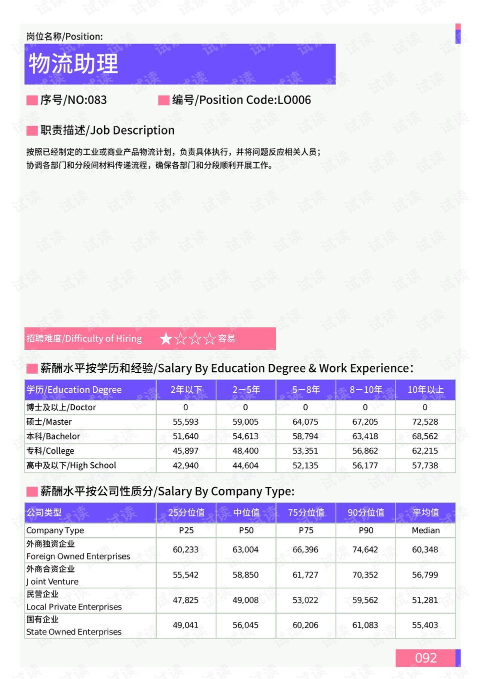 广东省羊肉交易量分析报告