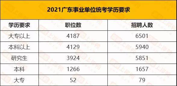 广东省考与事业编，如何选择适合自己的职业道路