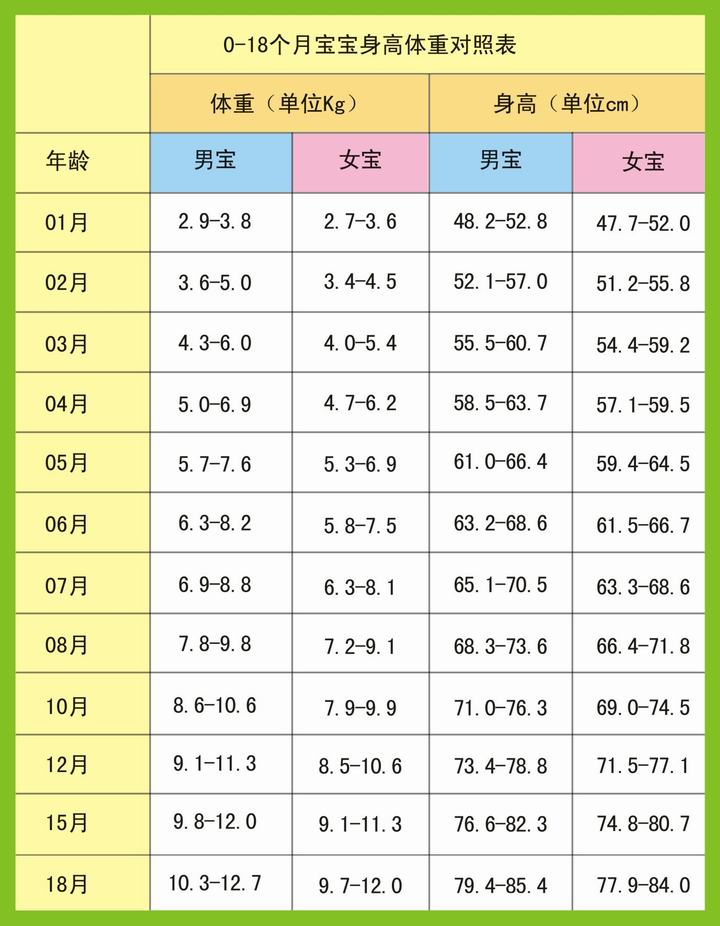 19个月男宝宝身高体重，成长之路的点滴记录