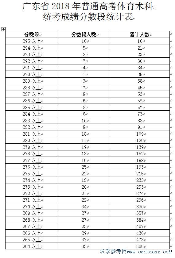 广东省体育术科位次，探索与解析