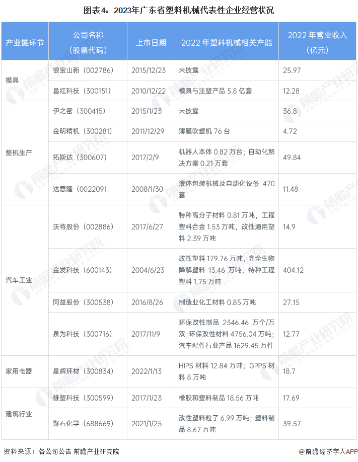 广东省废塑料市场现状与发展趋势