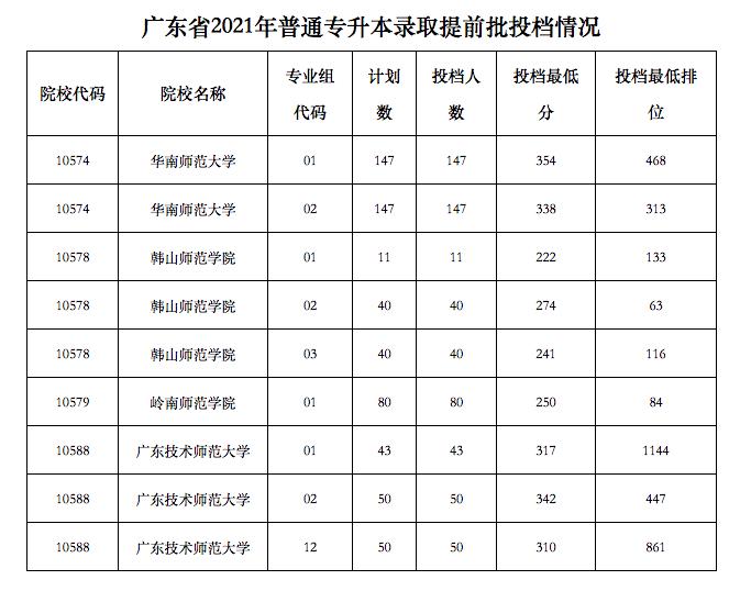 广东省专升本之路，探索专科学校之机遇