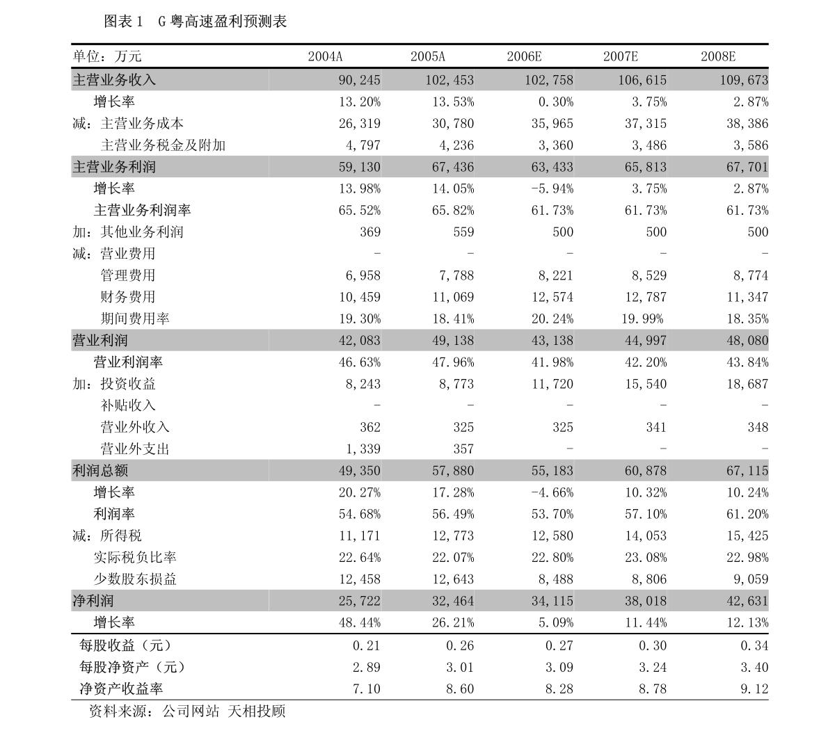 广东国际咨询有限公司，引领咨询行业的先锋