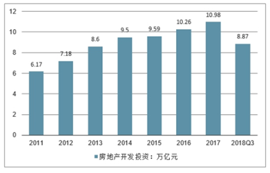 房产行业深度分析与展望