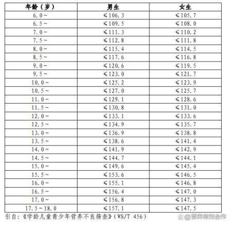 17个月女宝宝身高体重标准，成长指南与健康管理