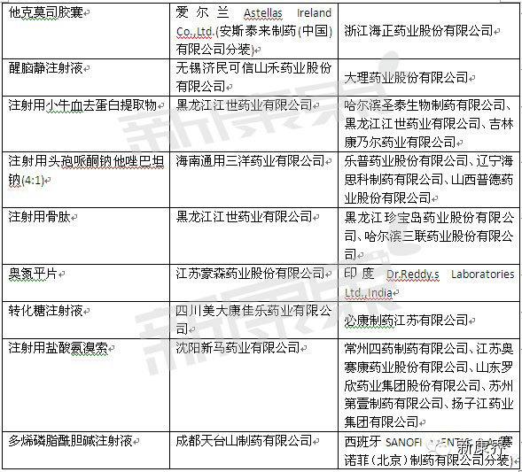 2024年12月 第208页