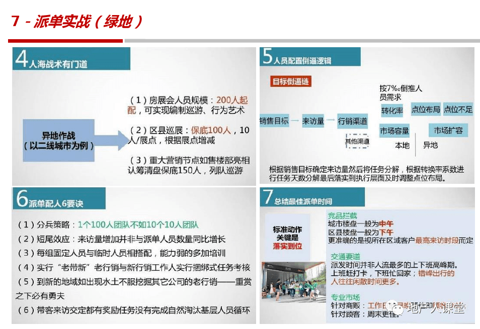 房产销售拓客策略，从挑战到成功